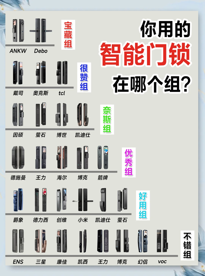 智能家居时代,安防设备成为家庭安全的重要保障。那么,市面上有哪些主流的安防产品呢?今天就带大家一探究竟。
